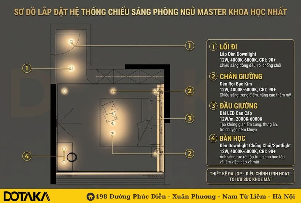 Sơ Đồ Lắp Đặt Hệ Thống Chiếu Sáng Phòng Ngủ Master Khoa Học Nhất