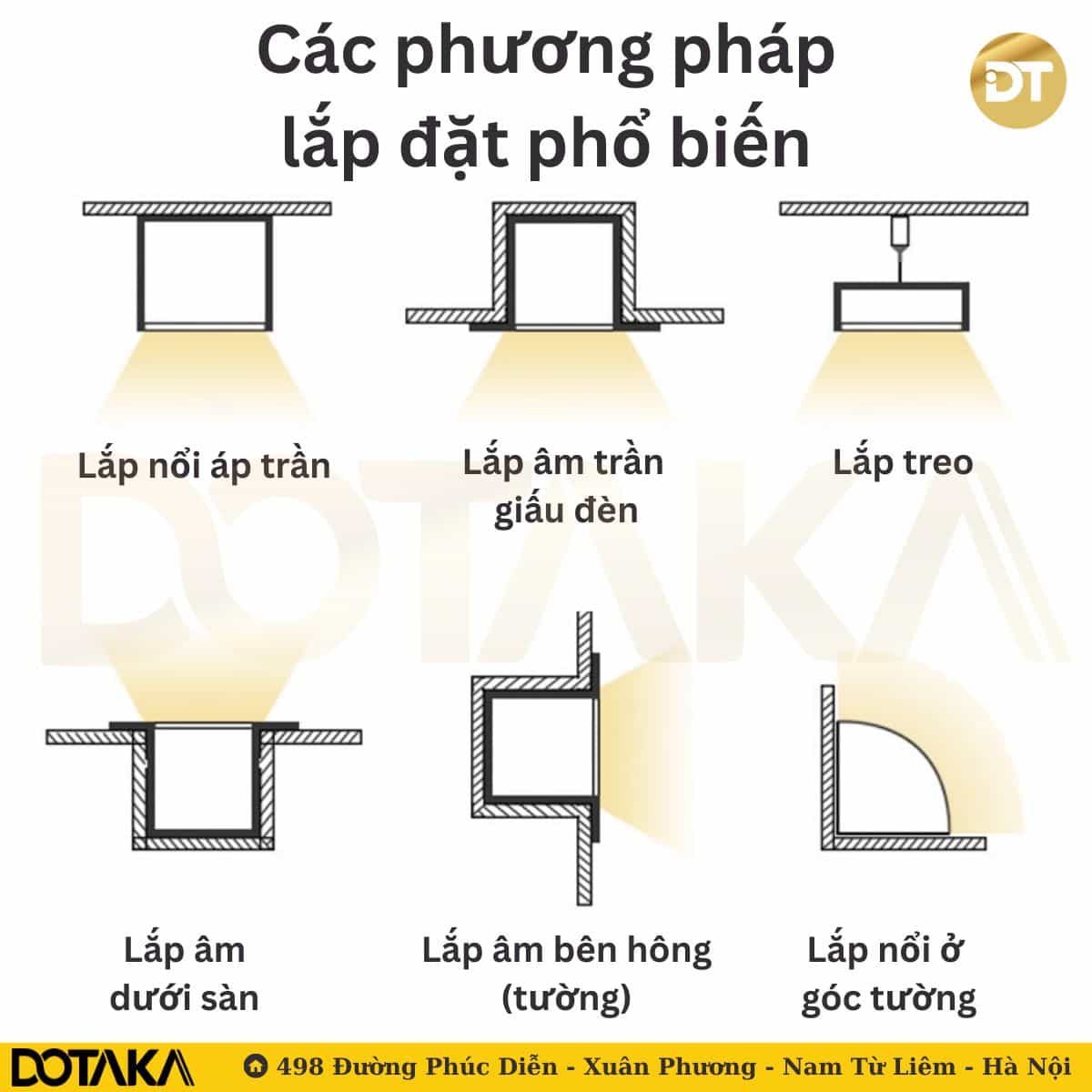 Các phương pháp lắp