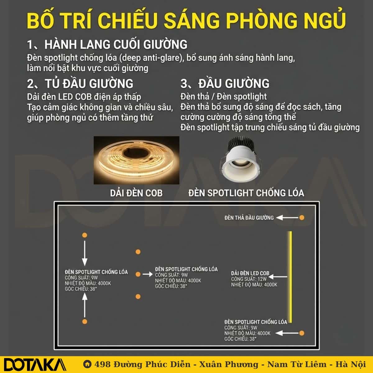 Phòng ngủ – Ánh sáng dịu, thư giãn nhưng vẫn đủ công năng