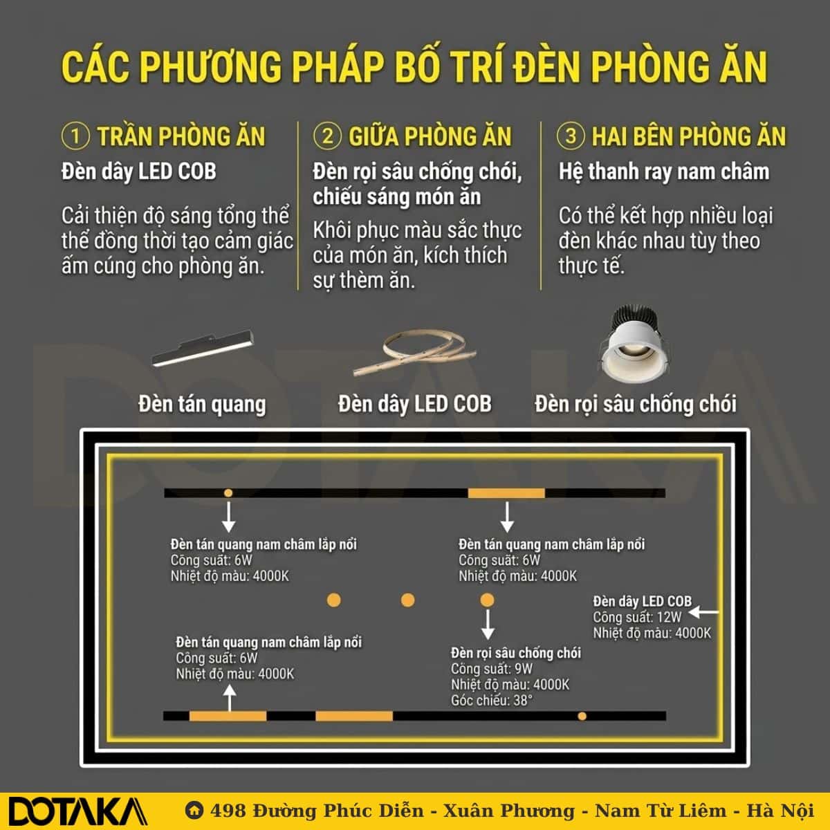 Phòng ăn – Tăng độ ấm cúng và làm nổi bật bàn ăn