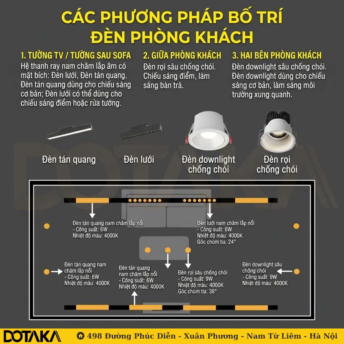 Phòng khách – Kết hợp ray nam châm, downlight và spotlight tạo điểm nhấn
