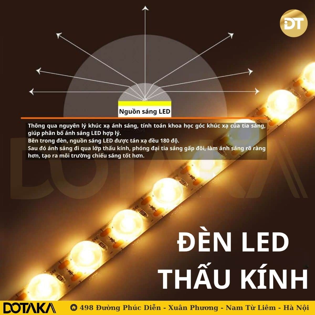LED dây thấu kính là gì?
