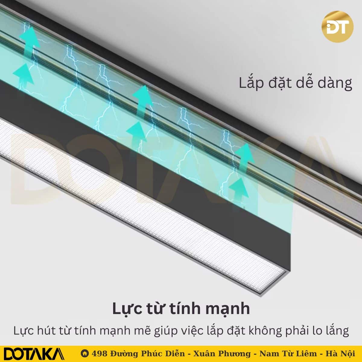 Công nghệ Nam Châm và Cơ chế Lắp đặt